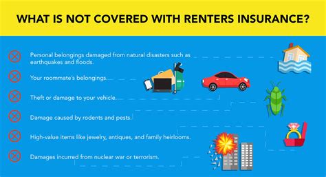 What renters insurance does and does not cover